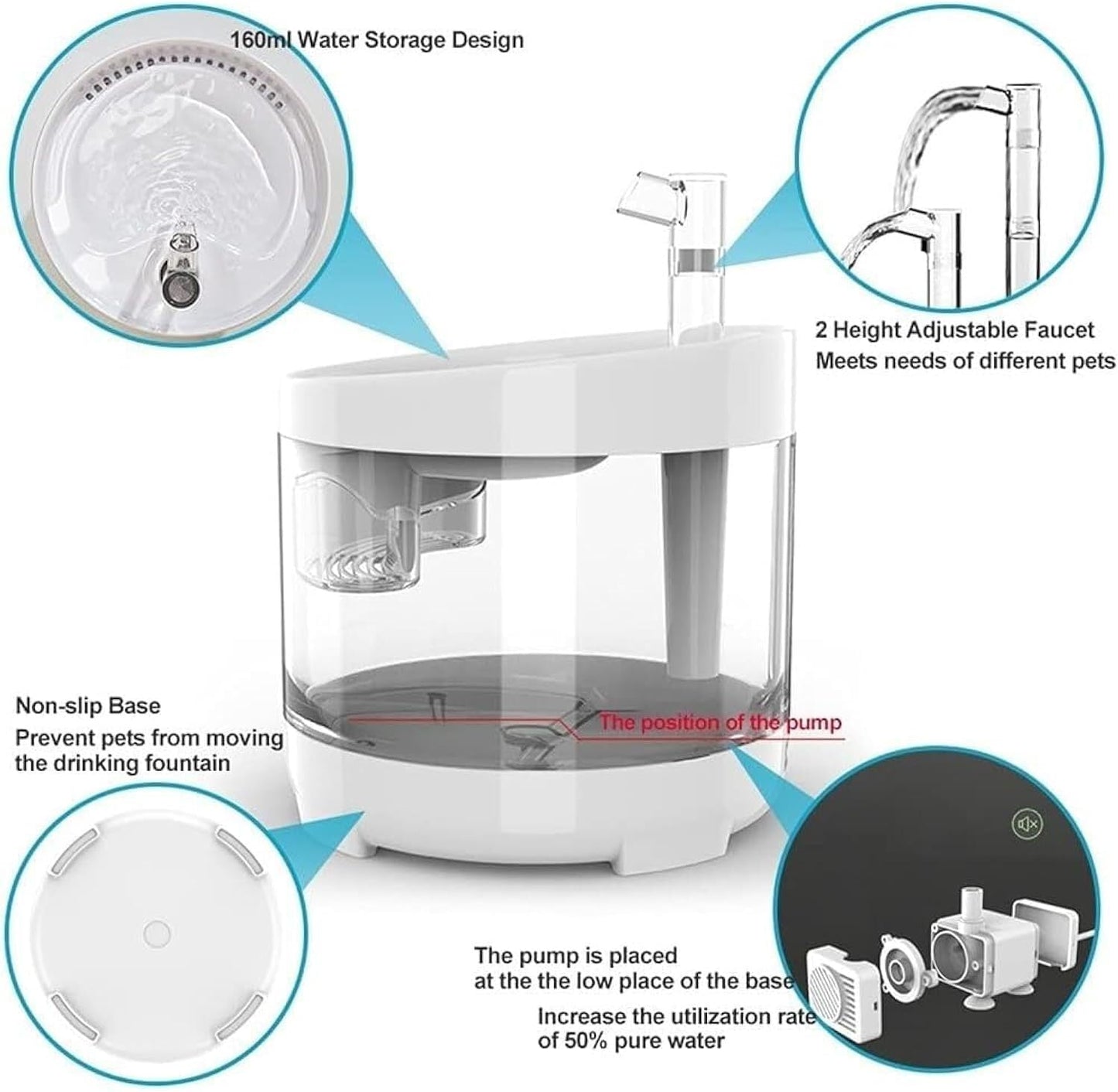 1.5L Automatic Cat Water Fountain with 2 Filters, Quiet Low Consumption Pump, Visible Water Tank & Emergency Storage for Cats and Dogs