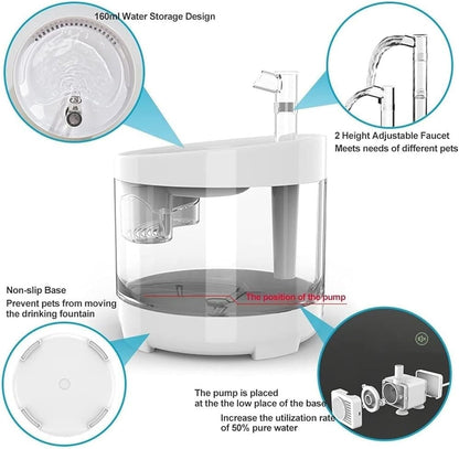 1.5L Automatic Cat Water Fountain with 2 Filters, Quiet Low Consumption Pump, Visible Water Tank & Emergency Storage for Cats and Dogs